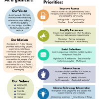 Strategic Plan At A Glance