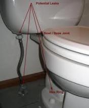 Potential Leaks on Toilet