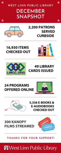 December snapshot