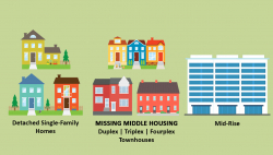 Missing Middle Housing